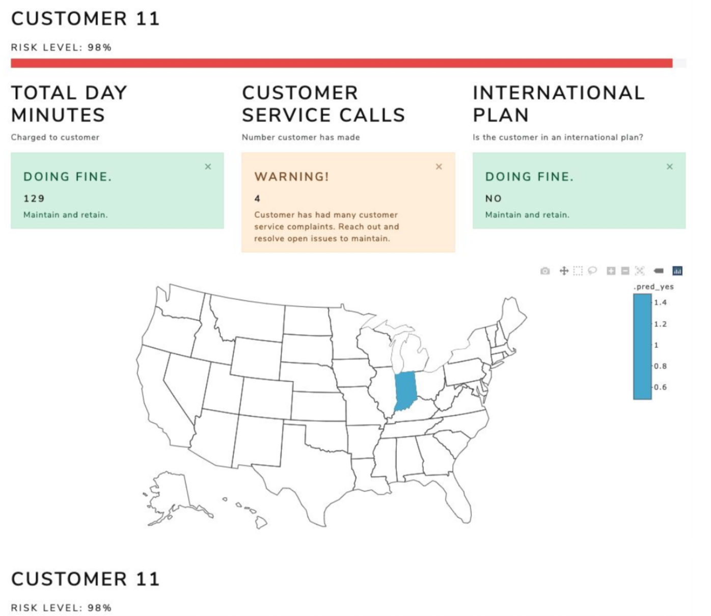 Customer Churn Prevention